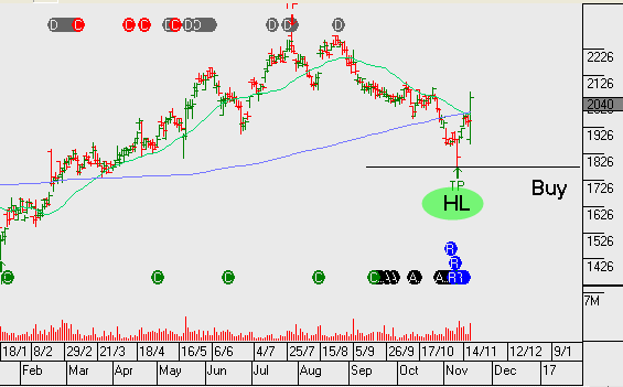 james-hardie-earnings-update-investor-signals