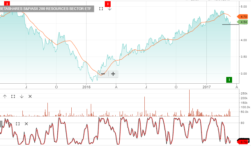 ETF Watch Resource Fund QRE Investor Signals etf-watch-resource-fund-qre-investor-signals