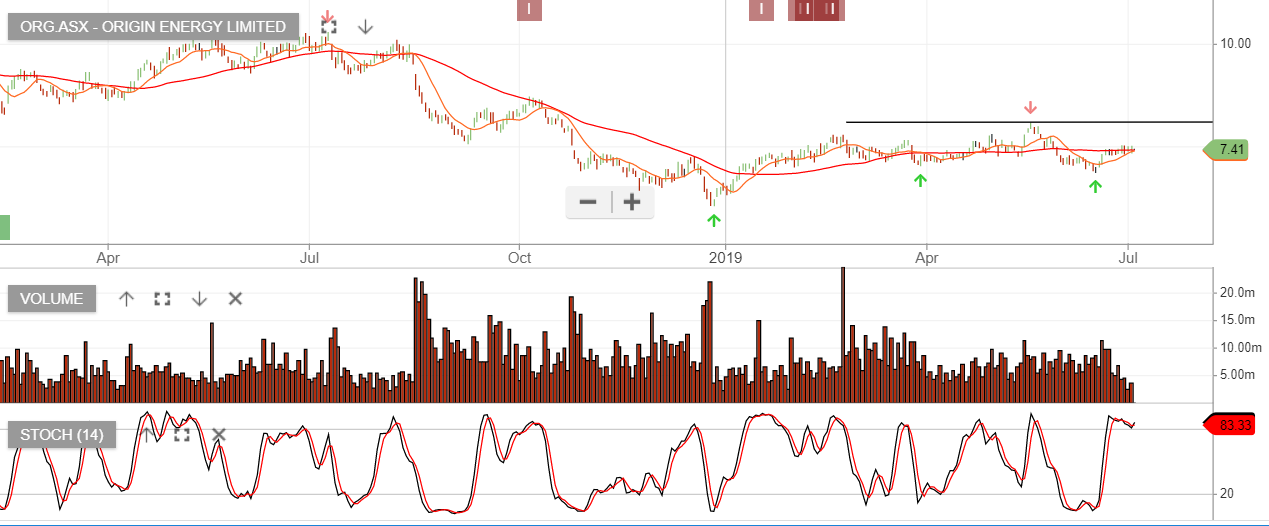 Origin Energy – Valuation Review | Investor Signals