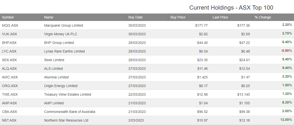 trade-table-asx100-investor-signals