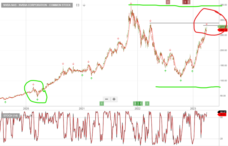 is-nvidia-worth-3x-2020-levels-investor-signals