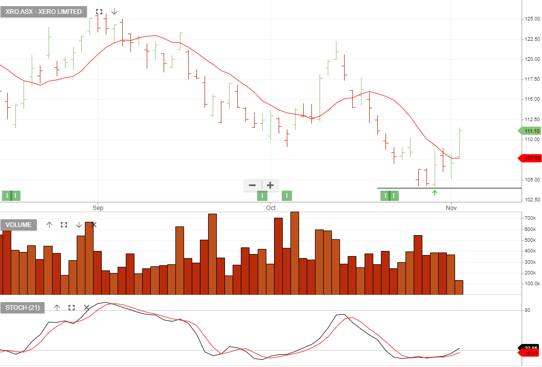 Trade Table Examples Xero: Trade Table | Investor Signals