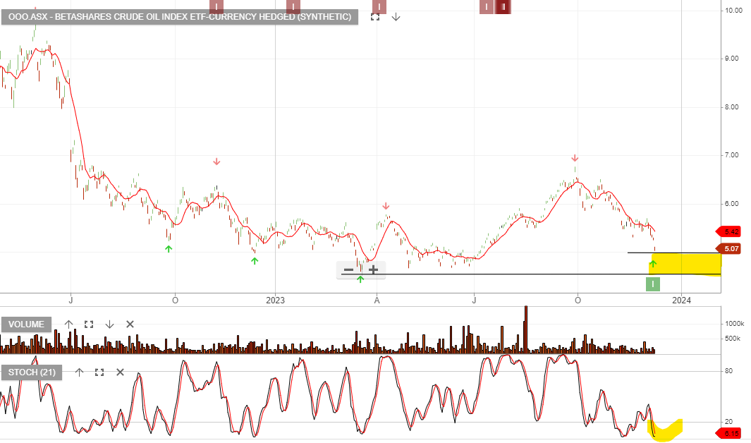 crude-oil-etf-investor-signals