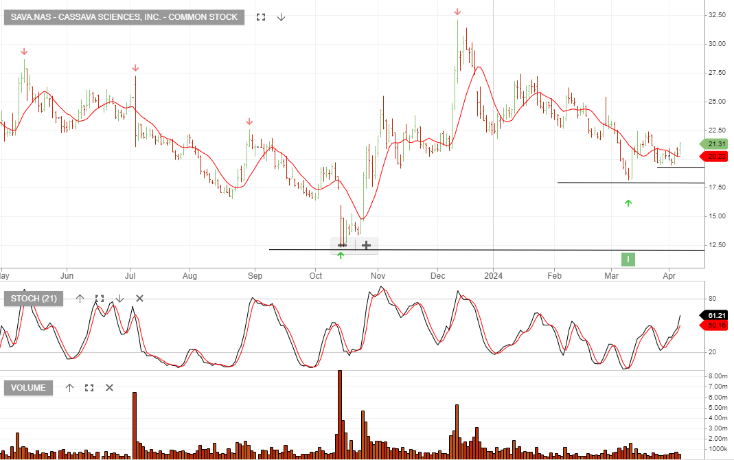 Cassava visual data 8